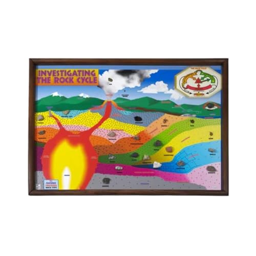 GSC International 2521: Investigating The Rock Cycle Chart - 20