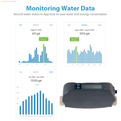 Débitmètre d'eau connecté WiFi pour sécuriser l'arrosage du jardin