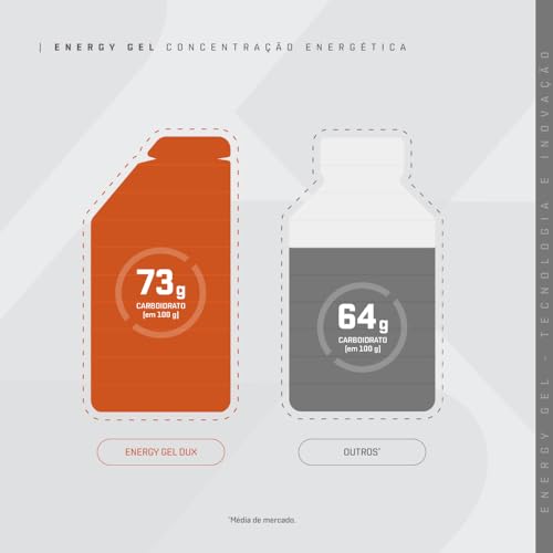 Dux Nutrition Energy Gel com Cafeína 10 unidades - Tangerina