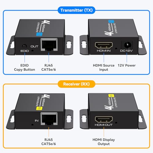 Image of VPFET 4K HDMI Extender Over Ethernet Balun RJ45 CAT6 /7 4K30Hz Upto 131ft /40m 1080P Upto 196ft /60m 2026 Upgraded Support EDID Copy and PoC（TX Power Supply）