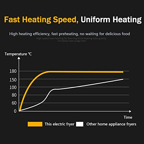 Gas-Fritteuse Arbeitsplatten-Profi-Fritteuse mit Großem Fassungsvermögen, Propangas Gastro Friteuse Tiegelfritteuse mit Öl Edelstahl Fritöse für Pommes Frites,Double – Bild 7