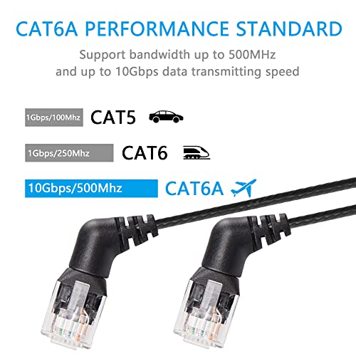 Cable Ethernet CAT6A SinLoon 0.5 m con conectores RJ45 miniatura 4