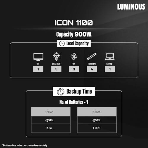 Image of Luminous Inverter & Battery Combo for Home, Office & Shops | iCon Black 1100 Inverter with AmpBox Gel Battery | Fast Charging, 4hr Backup, Maintenance-Free | Warranty: 36 & 60 Months