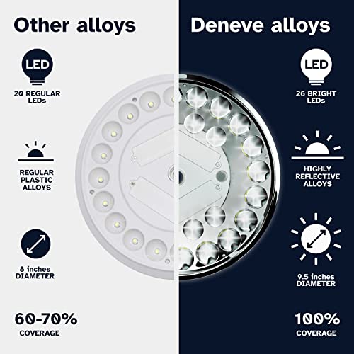 Deneve Deluxe Black 2Nd Generation Flag Pole Light Solar Powered, 1300 Lumen Weatherproof Solar Led Light For Most Flagpoles thumb #2