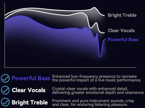 Blackview Airbuds 200 Réduction de Bruit IA Bluetooth 5.4 IP68 Neuf - vue 10