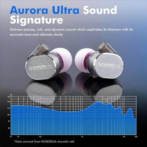 Image of HiFiGo ROSESELSA Aurora Ultra IEM,1 Planar + 1Dynamic Driver in Ear Monitor, Gaming Earbuds, HiFi Wired Earbuds with Metal Outer Cavity, Detachable Cable, Dongle +RZ200m for Musician (Silver)