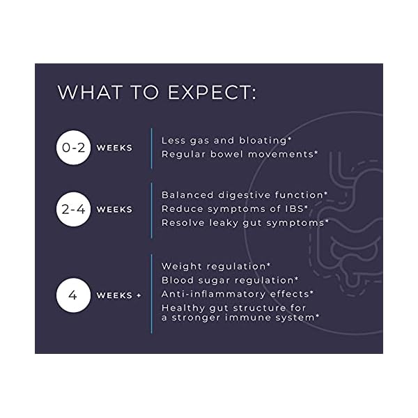 BodyBio Butyrate with Calcium & Magnesium - Supports Healthy Digestion, Gut & Microbiome - Leaky Gut Repair - Control Bloating - Fuel for Healthy Gut - 100 Capsules