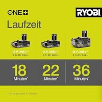 RYOBI 18 V ONE+ Akku-Teleskop-Heckenschere OPT1845, 45 cm Diamant-Messer – Ansicht 5