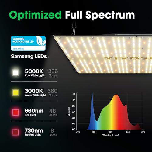 VIVOSUN VS4000 LED Grow Light with 10-Foot RJ11 Cable for GrowHub Controller