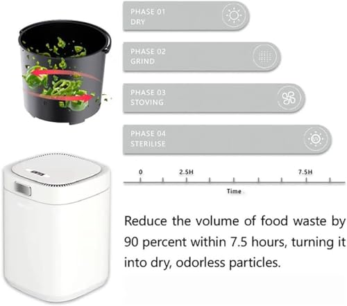 2.5L Smart Waste Compost Bin, Electric Kitchen Composter, Indoor Countertop Automatic Food Waste Processor, Transform Rubbish to Compost with Single Button for Apartment Home, Tidy & Odourless - Image 6