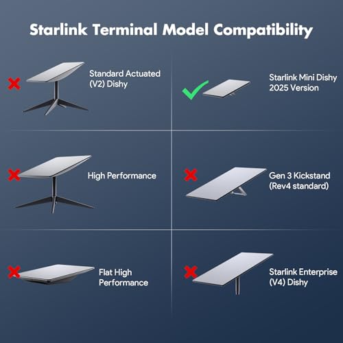 Convertidor 12V a 36V Starlink Mini para tener internet estable en camping y RV 2