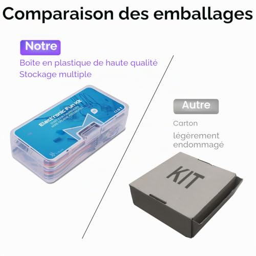 Miuzei Starter Kit électronique, breadboard, Alimentation, LED, câbles – vue 7