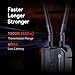 Hollyland Pyro H Wireless Video Transmission System Bundle with Rechargeable Batteries for NP-FZ100 (2-Pack) and Impact-Proof Watertight and Dustproof Hard Carry Case (Black) (3 Items)