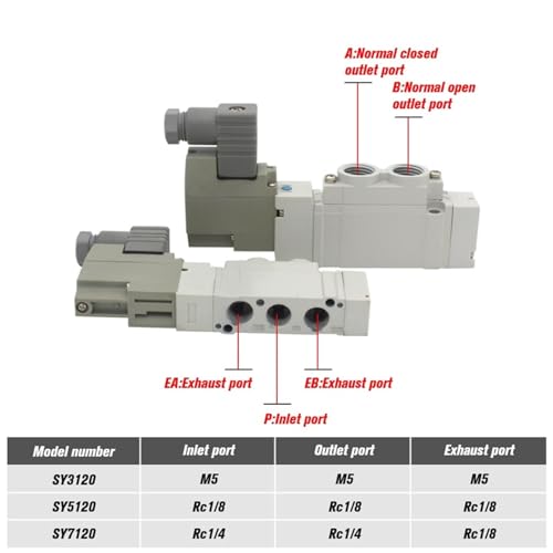 Électrovanne 5 ports SY7120 vanne d'automatisation interne 2 SY5120 - 4
