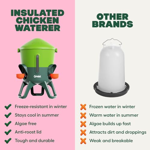 Image of Omlet Insulated Chicken Waterer, 1.5 Gallon | Stay-Clean Automatic Water Dispenser for Chickens | BPA-Free | Anti-Roost Domed Lid | Includes 3 Cups & Nipples | Eglu Green