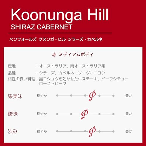 Penfolds クヌンガ・ヒル シラーズ・カベルネ 750ml