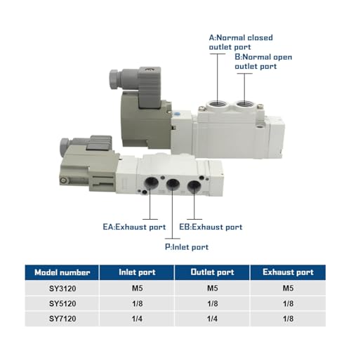 Électrovanne SY5120 double solénoïde pour contrôle pneumatique stable - 3