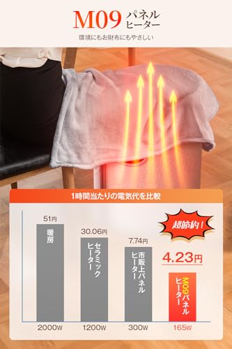 CENterano パネルヒーター デスクヒーター