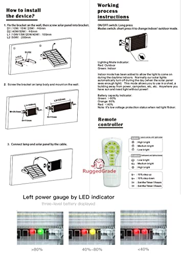 3000 Lumen - Carina Ii Series 30 Watt Solar Flood Light - Commercial Grade Solar Led Floodlight - Non-Motion - With Remote #TOP5