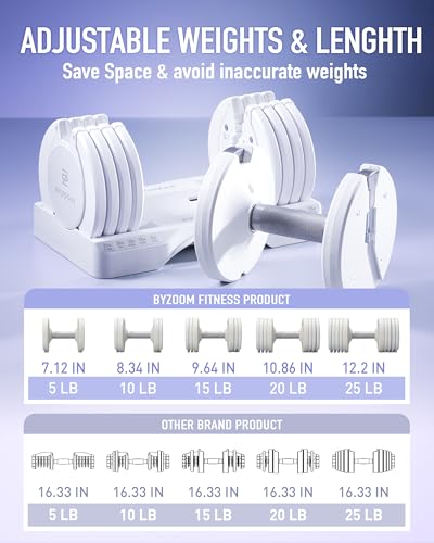 Image of BYZOOM FITNESS Pure Series Adjustable Dumbbell - 12.5 /25 /27.5 /50 /55 /75lb - ONE UNIT OR PAIR(check QTY before purchase) - 5-in-1 / 10-in-1 / 15-in-1 / 21-in-1 Flexible Hand Weights for Home Apartment Garage Gym, Strength Training & Fitness Workouts, White OR Black
