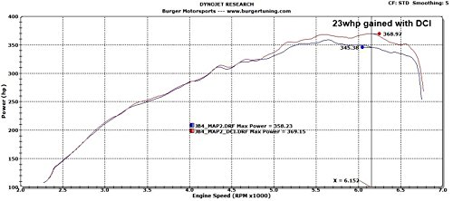BMS Dual Cone Performance Intake compatible with N54 BMW 135 335 535 Z4 (RED FILTERS) - Thumbnail 5