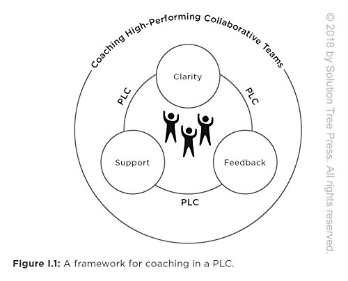 Amplify Your Impact: Coaching Collaborative Teams in PLCs (Instructional Leadership Development and Coaching Methods for Collaborative Learning) (Solutions) - Image 6