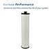 Aquasana Replacement Filter Cartridges | Fit Claryum 3-Stage Max Flow Under Sink Water Filter | WQA Certified to Reduce Up to 99.99% of PFAS, Microplastics, Lead & Chlorine | AQ-5300+R | AQ-C3M-R