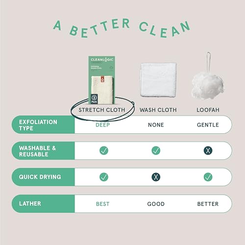 Cleanlogic CLC-02502-12 Body Exfoliating Cloth, Stretchy Organic Sustainable Cotton Exfoliator Bath And Shower Washcloths thumb #4