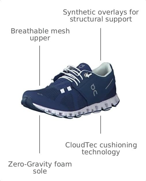 Image of On Women's Cloud Sneakers