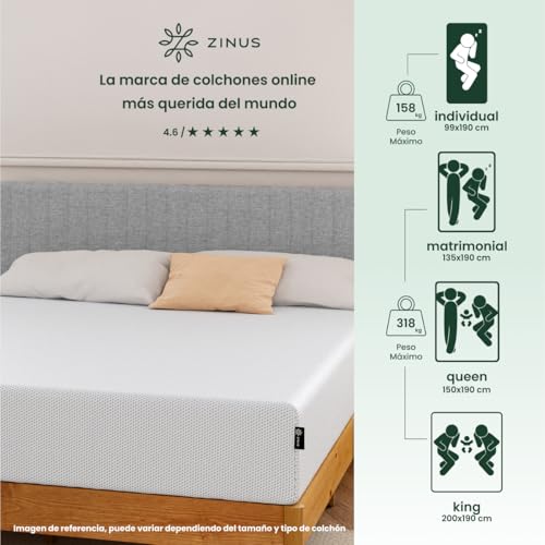 La mejor selección de Colchones Individuales en Oferta de esta semana. 24 Imagen adicional