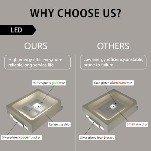 Image of Warm White LED Strip Lights 2700K, 450LM /ft Ultra Bright, CRI 95+, UL Listed, Premium High Density 2835, 16ft, 576 LEDs, 24V DC LED Tape Lights for Room, Kitchen, Cabinet (No Power Supply)
