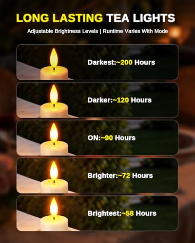 Image of SoulBay Waterproof Rechargeable LED Tea Lights with Magnetic Base, 6 Pack