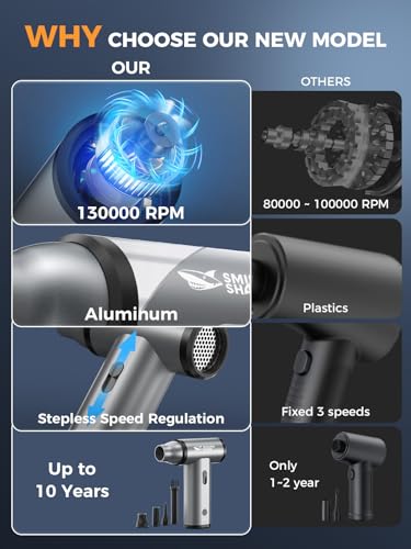 Smiling Shark J01 Electric Air Duster 130000RPM Full Body Aluminum Alloy - image 7