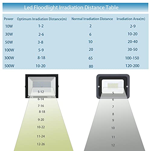 Blivrig LED Strahler Außen 100W Warmweiss, Fluter Aussen, Superhell 10000LM Flutlicht, Aussenstrahler IP66 Wasserdicht, 3000K Außenstrahler, Warm Scheinwerfer für Garten, Garage, Hof (Warmweiß, 100W)