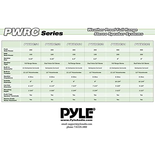 Pyle 6.5 Inch 300W Home Audio In Ceiling Or Outdoor Speaker Waterproof (2 Pack) #TOP5