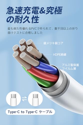 タイプc 充電器 PD20W 急速充電器【業界超軽量·PSE認証】 USB 充電器 ACアacアダプター Type-C USB-C電源アダプタ コンセント iPhone17/16/15/14/13/12 Pro/X/iPad Pro/iPad Mini/Xperia/GALAXY/Android その他各種機器対応 (白)