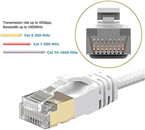 2. Bild von Reulin 1.5M Cat 7A Ultra Dünn - Gigabit Ethernet Kabel Netzwerkkabel Geschwindigkeit bis zu 40Gbs/1000 MHz Kompatibel mit Cat5 Cat5e Cat6 Cat6a Cat7 Cat7A+ Für Switch Modem Router Schnelle Netzwerke 1.5m