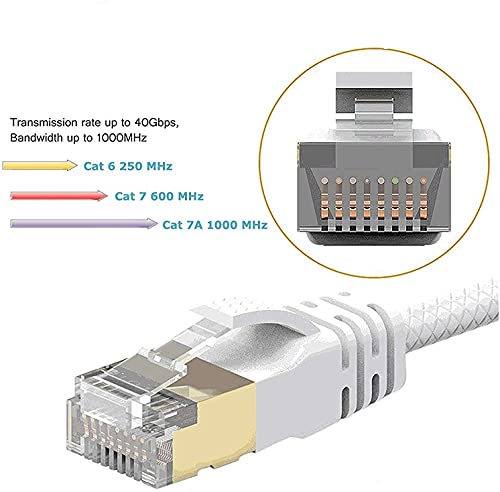 Reulin 1.5M Cat 7A Ultra Dünn - Gigabit Ethernet Kabel Netzwerkkabel Geschwindigkeit bis zu 40Gbs/1000 MHz Kompatibel mit Cat5 Cat5e Cat6 Cat6a Cat7 Cat7A+ Für Switch Modem Router Schnelle Netzwerke