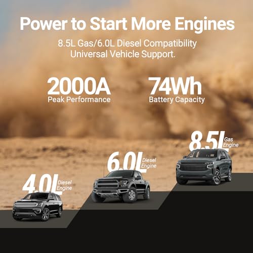 Hulkman Alpha85 2000A Portable Jump Starter