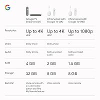 Google TV Streamer 4K - Fast Streaming Entertainment on Your Device with Voice Search Remote - Watch Movies, Shows, Live, and Netflix in HDR - Smart Home Control - 32 GB of Storage - Hazel — image 9