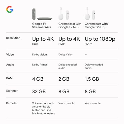 Google TV Streamer 4K - Fast Streaming Entertainment on Your TV with Voice Search Remote - Watch Movies, Shows, Live TV, and Netflix in 4K HDR - Smart Home Control - 32 GB of Storage - Hazel - Image 9