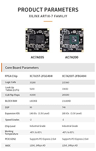 Alinx Ax7A035: Artix-7 Xc7A35T (Fpga Development Board + Usb Downloader) #TOP4