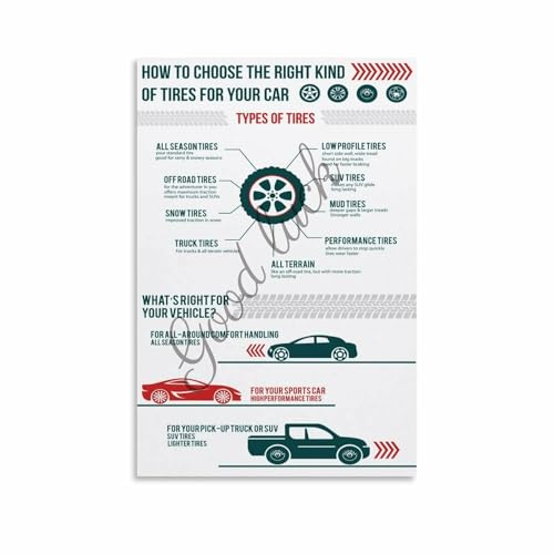 How To Choose The Right Kind Of Tires For Your