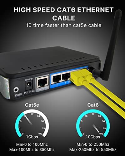 Image of FEDUS Cat6 Ethernet Cable, 50 Meter High Speed 550MHZ / 10 Gigabit Speed UTP LAN Cable, Network Cable Internet Cable RJ45 Cable LAN Wire, Patch Computer Cord Gigabit Category 6 Wires for Modem, Router