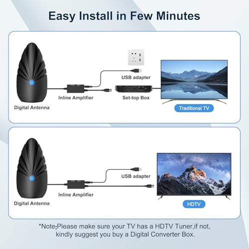 2026 Indoor TV Antenna for Smart & Old TVs, Digital HD Antenna for Local Channels, Support 4K 1080P VHF UHF, 360 Long Range Reception with Signal Amplifier - Thumbnail 2