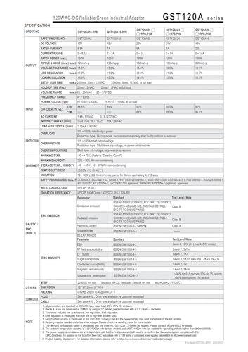 Alimentation à découpage GST120A boîtier robuste 120W CA-CC format compact R7B