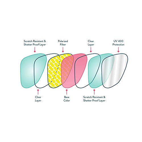 Óculos de Sol Goodr - Running - Figment’s Desert Tears