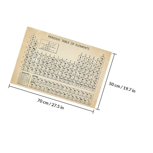 Póster de tabla periódica moderna Zerodeko para decorar zonas de estudio 2