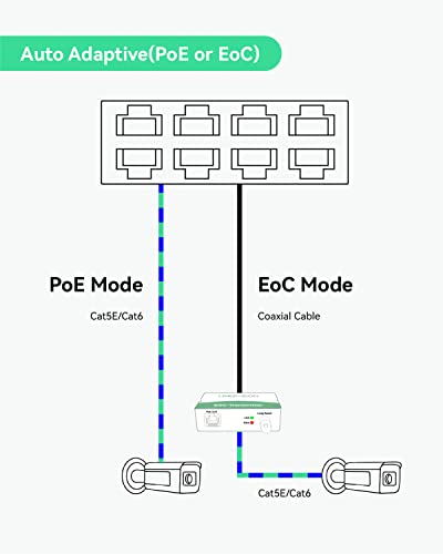 Image of EOC Switch with 8pcs EOC Transmitters, Coming with one Outdoor Universal Mount Box