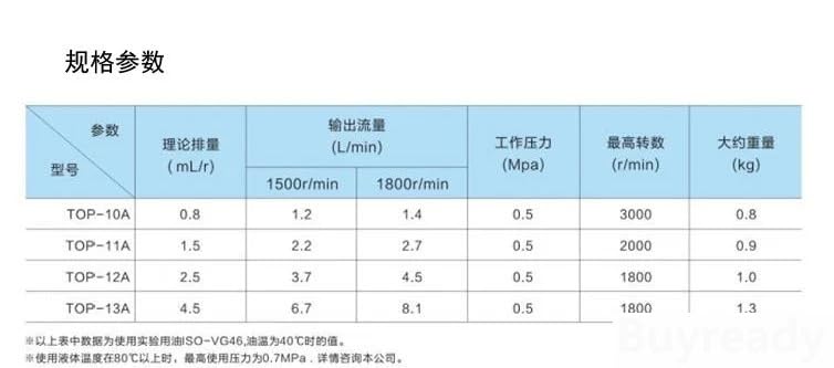 Hydraulic Gear Pump TOP-10A TOP-11A TOP-12A TOP-13A Small Oil Adjustable Pressure Triangle TOP Series for Lubrication Trochoid(TOP-13A)